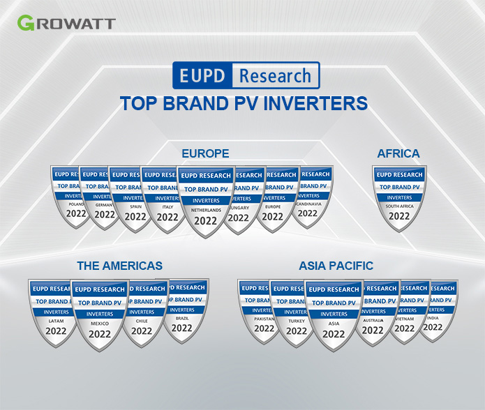 Growatt sets a new record with 19 ‘Top Brand PV Inverter’ seals awarded by EUPD Research.jpg